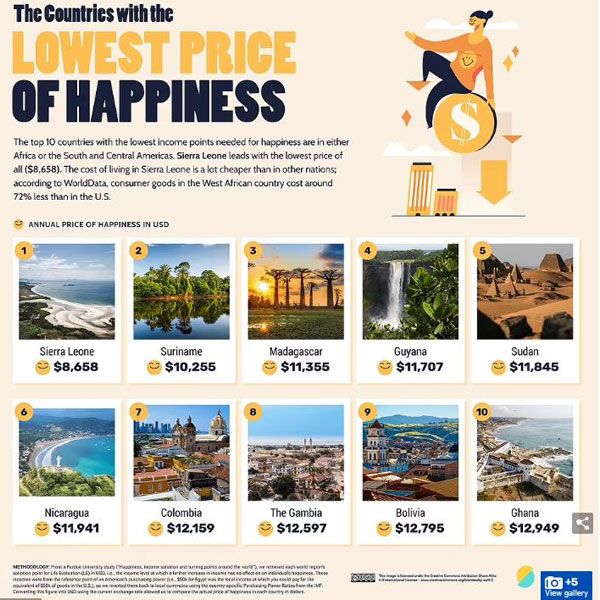 Prices Of Happiness 